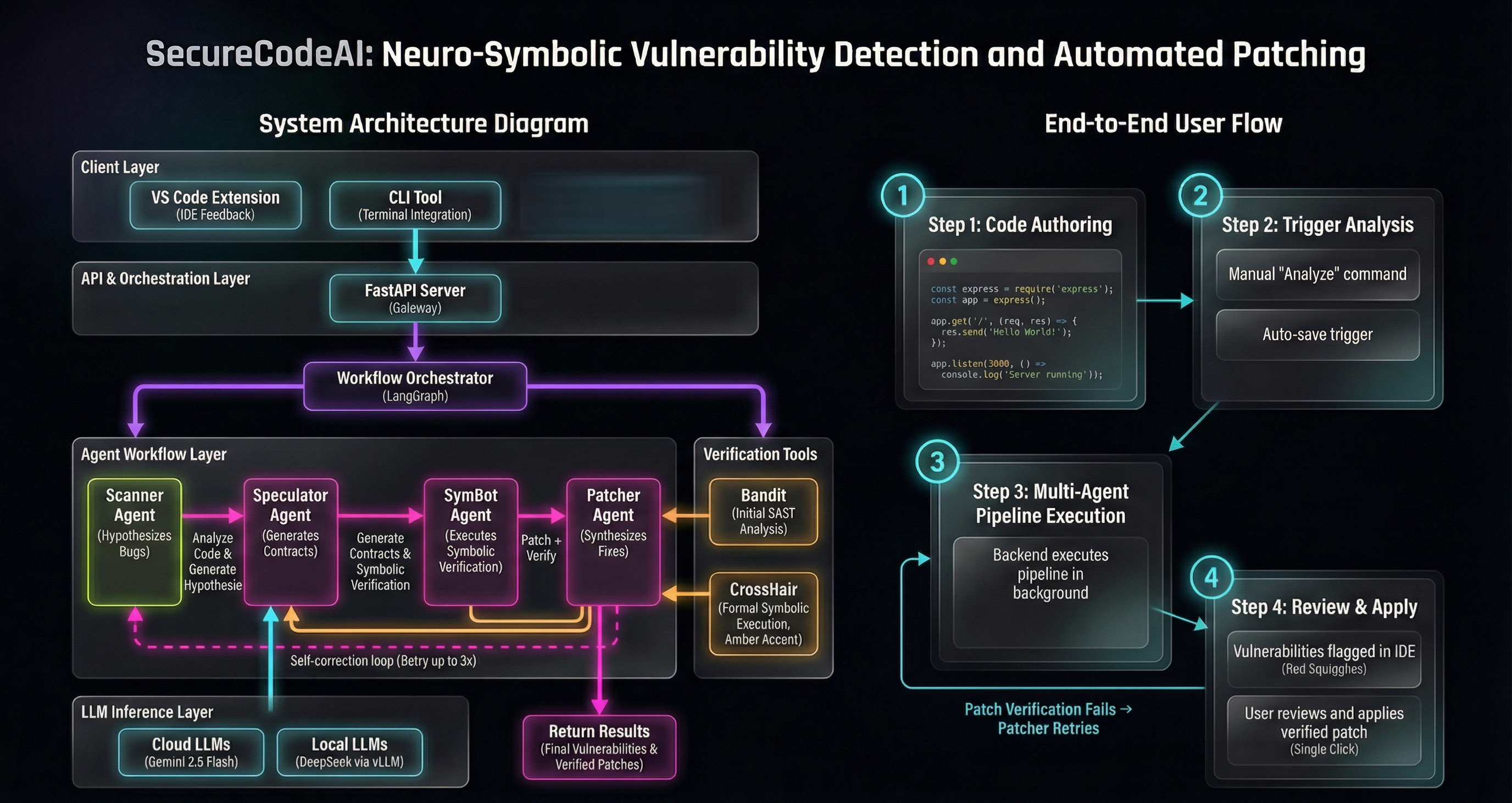 SecureCodeAI System Architecture